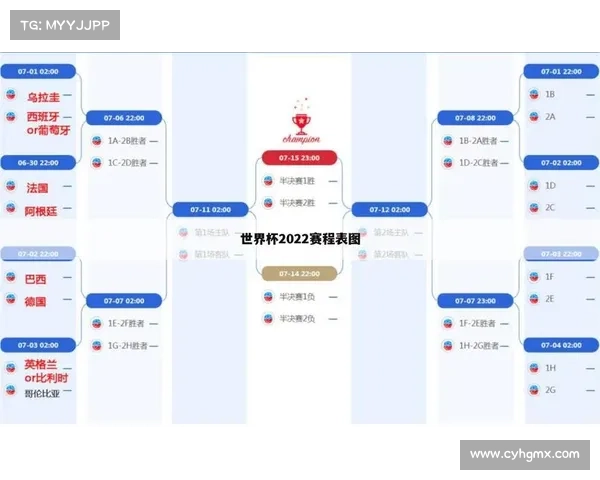 2018年足球赛事一览表