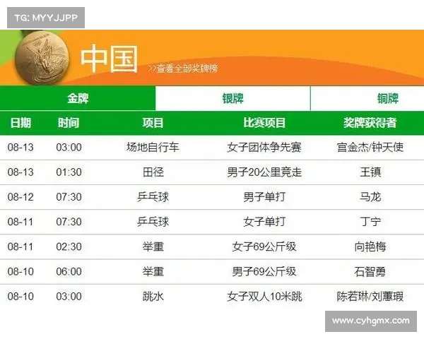 中国骄傲的奥运赛事,中国骄傲的奥运赛事英语作文 中国骄傲的奥运赛事,中国骄傲的奥运赛事英语作文