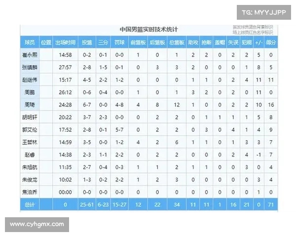 亚洲男篮重大赛事排名