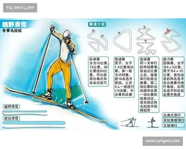 滑雪比赛规则简介 滑雪比赛规则简介