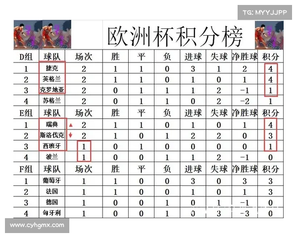 瑞典和英格兰交手记录